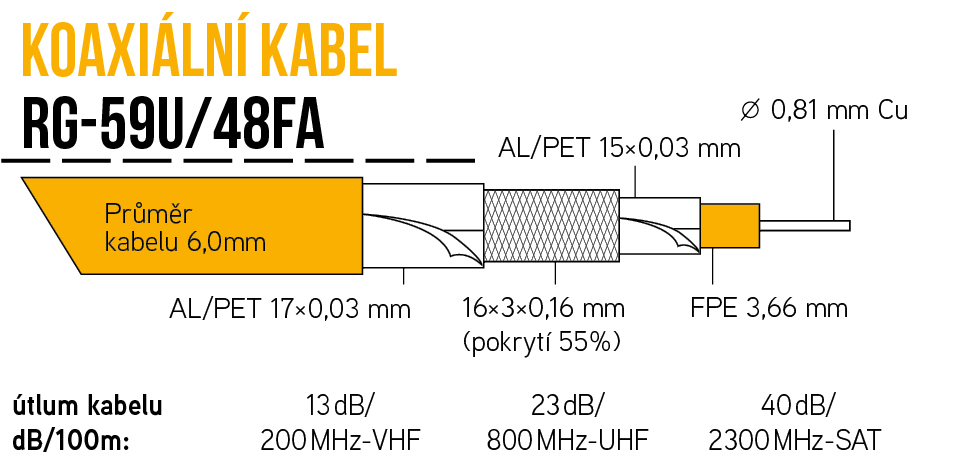 Kabel KOAX RG-59U/48FA na cívce 305m, PE černá 6,0mm