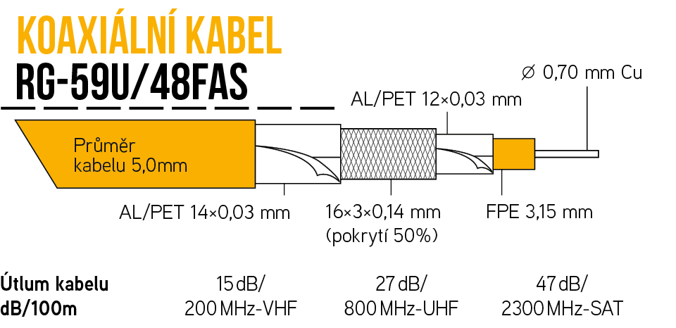 Kabel KOAX RG-59U/48FAS na cívce 100m, PVC bílá 5,0mm