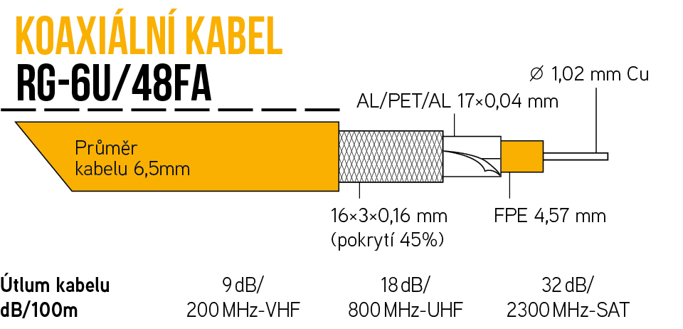 Kabel KOAX RG-6U/48FA ROLL BOX 305m, PVC bílá 6,5mm