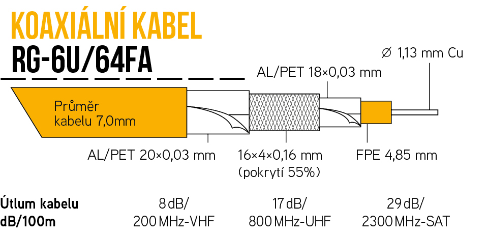 Kabel KOAX RG-6U/64FA na cívce 305m, PVC bílá 7,0mm